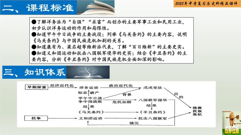 第09单元 近代化的早期探索与民族危机的加剧-【胜券在握】2023年中考历史总复习精品课件（部编版）03