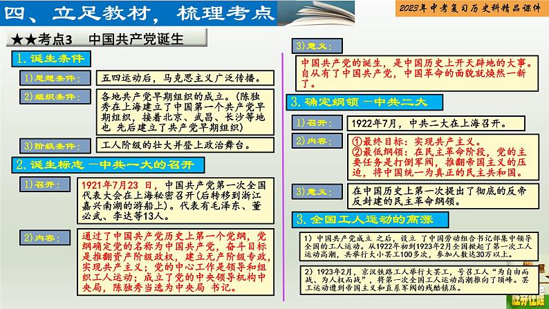第11单元 新民主主义革命的开始-【胜券在握】2023年中考历史总复习精品课件(部编版)第6页