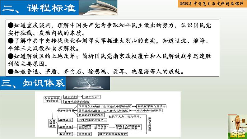 第14单元 人民解放战争和近代经济、社会生活与教育文化事业的发展-【胜券在握】2023年中考历史总复习精品课件(部编版)第3页