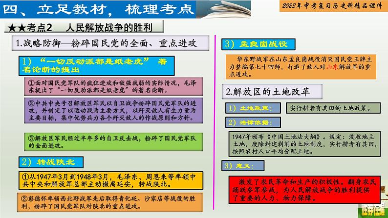 第14单元 人民解放战争和近代经济、社会生活与教育文化事业的发展-【胜券在握】2023年中考历史总复习精品课件(部编版)第5页