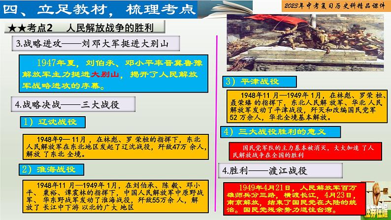 第14单元 人民解放战争和近代经济、社会生活与教育文化事业的发展-【胜券在握】2023年中考历史总复习精品课件(部编版)第6页