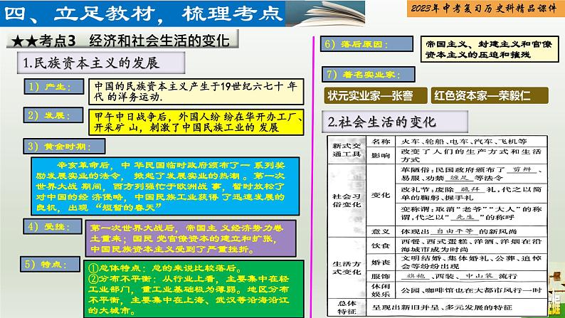 第14单元 人民解放战争和近代经济、社会生活与教育文化事业的发展-【胜券在握】2023年中考历史总复习精品课件(部编版)第7页