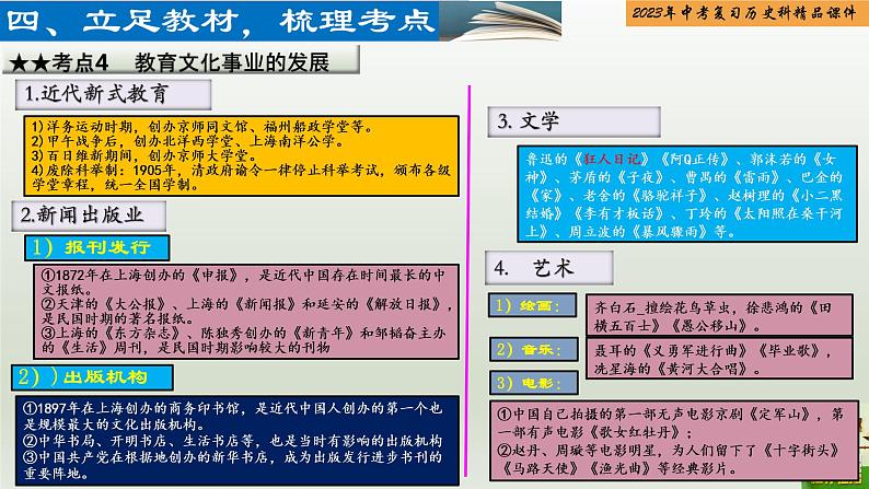 第14单元 人民解放战争和近代经济、社会生活与教育文化事业的发展-【胜券在握】2023年中考历史总复习精品课件(部编版)第8页
