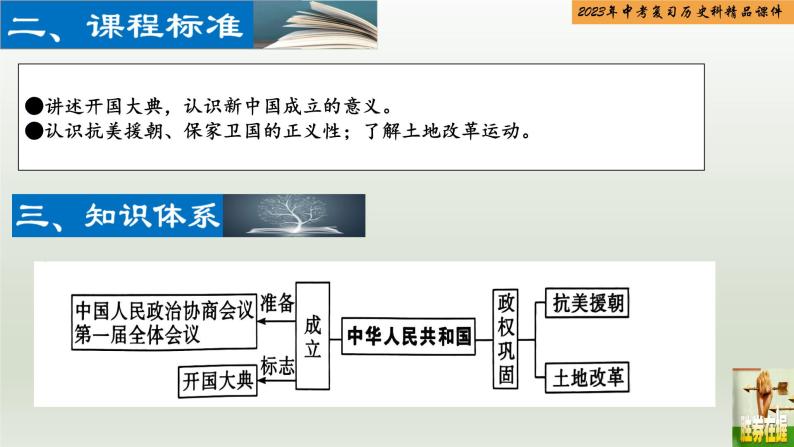 第15单元 中华人民共和国的成立和巩固-【胜券在握】2023年中考历史总复习精品课件（部编版）03