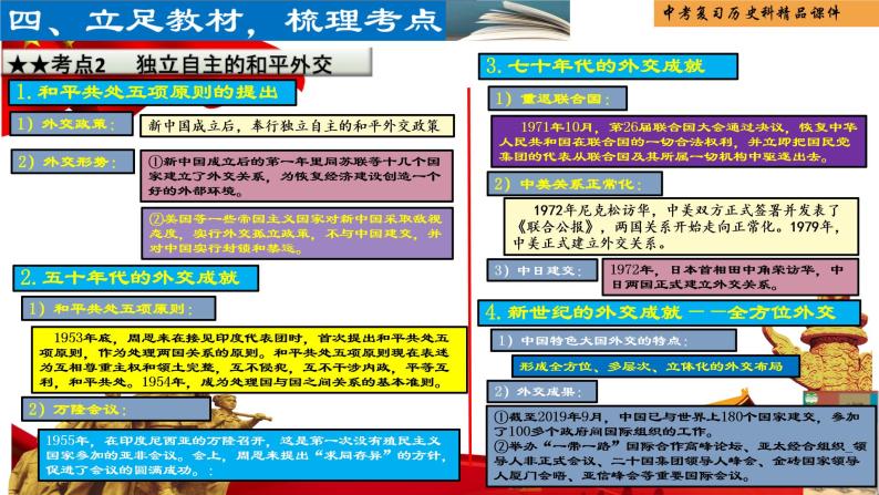 第19单元 国防建设与外交成就及科技文化与社会生活-【胜券在握】2023年中考历史总复习精品课件（部编版）06