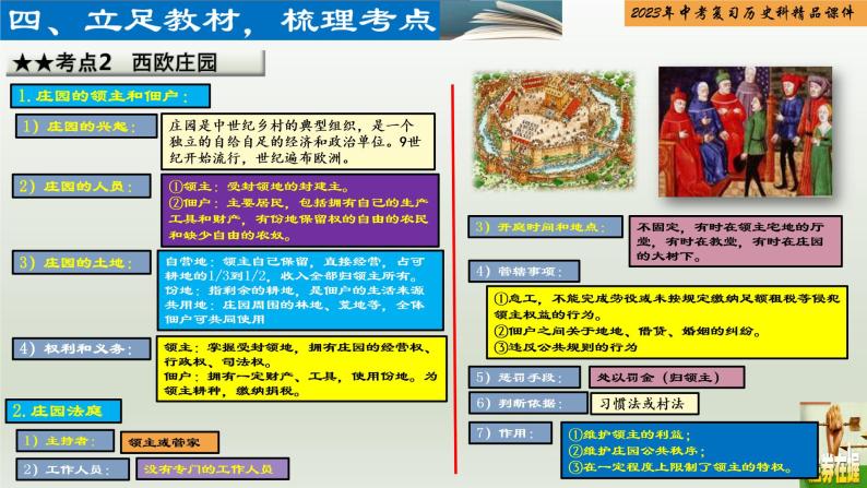 第21单元 封建时代的欧洲和亚洲国家-【胜券在握】2023年中考历史总复习精品课件（部编版）06