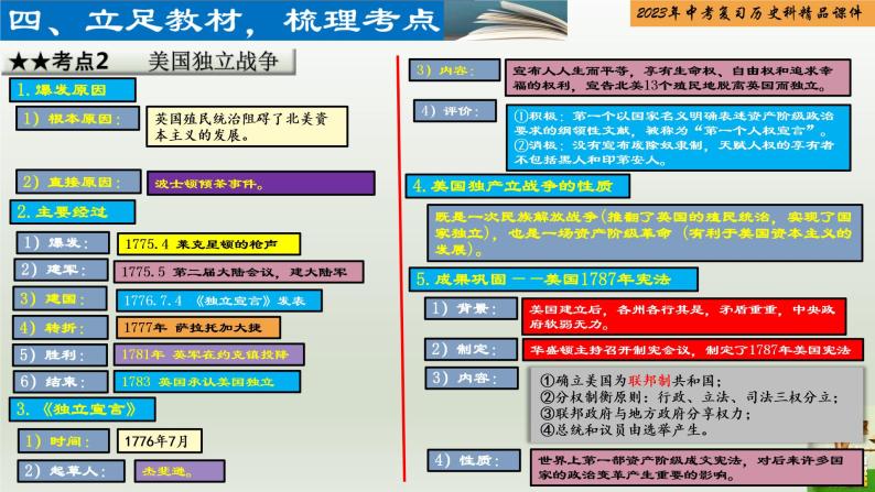 第23单元 资本主义制度的初步确立及工业革命和国际共产主义运动的兴起-【胜券在握】2023年中考历史总复习精品课件（部编版）06