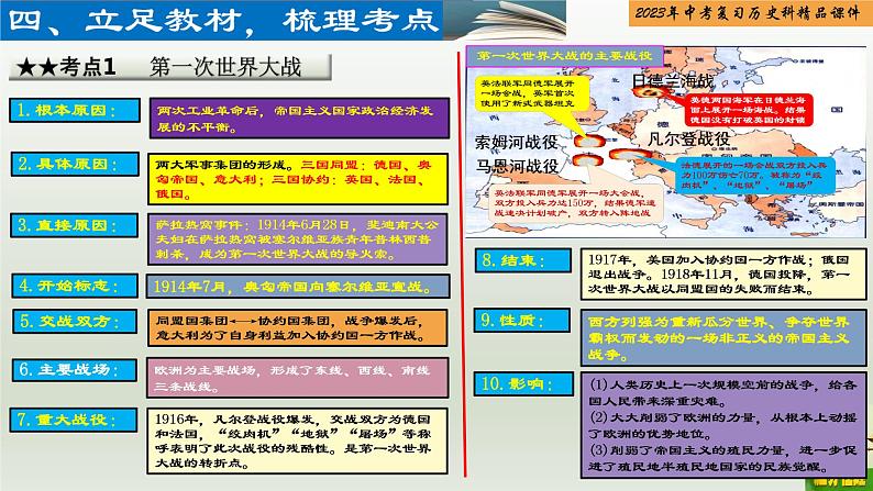 第26单元 第一次世界大战和战后初期的世界-【胜券在握】2023年中考历史总复习精品课件(部编版)第5页