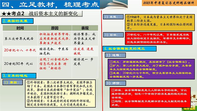 第28单元 二战后的世界变化及走向和平发展的世界-【胜券在握】2023年中考历史总复习精品课件(部编版)06