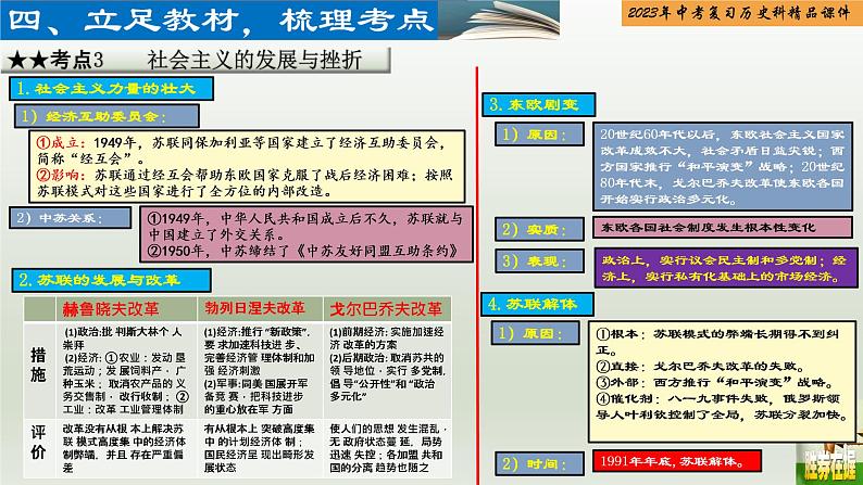 第28单元 二战后的世界变化及走向和平发展的世界-【胜券在握】2023年中考历史总复习精品课件(部编版)07