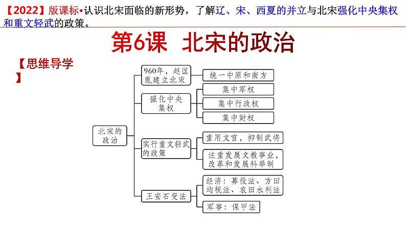 第二单元 辽宋夏金元时期:民族关系发展和社会变化【知识梳理2】——2022-2023学年部编版历史七年级下册单元综合复习05
