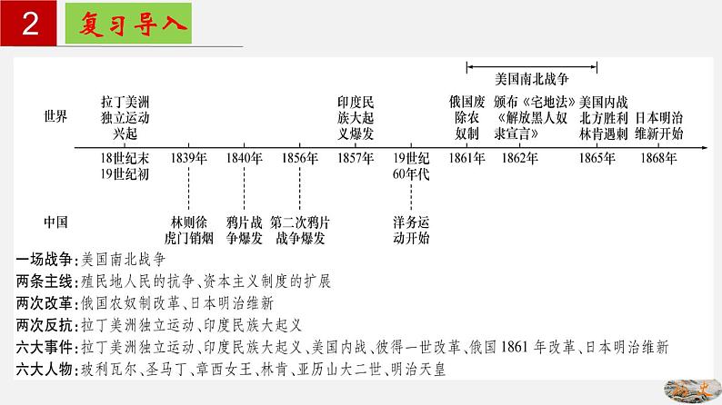 第一单元 殖民地人民的反抗与资本主义制度的扩展【知识梳理】——2022-2023学年部编版历史九年级下册单元综合复习03