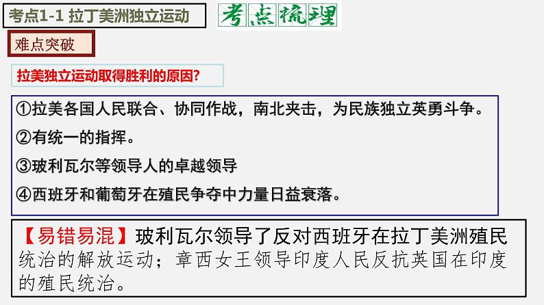 第一单元 殖民地人民的反抗与资本主义制度的扩展【知识梳理】——2022-2023学年部编版历史九年级下册单元综合复习06