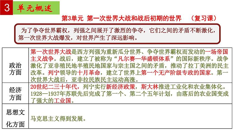 第三单元 第一次世界大战和战后初期的世界【知识梳理】——2022-2023学年部编版历史九年级下册单元综合复习04