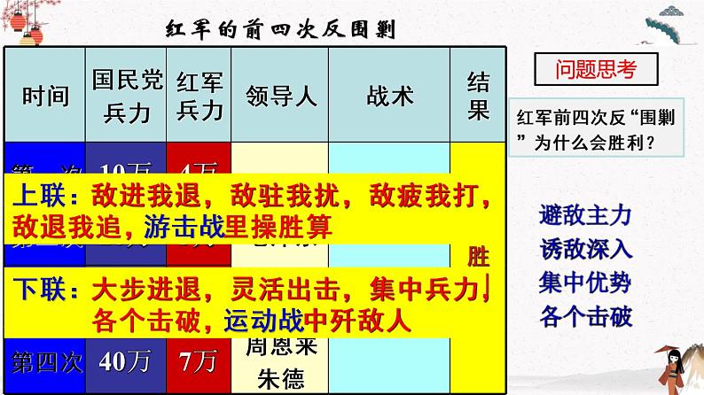 人教部编版历史八年级上册第17课 中国工农红军长征 课件(含视频)+教案+素材+背记要点清单+同步分层作业含解析卷06
