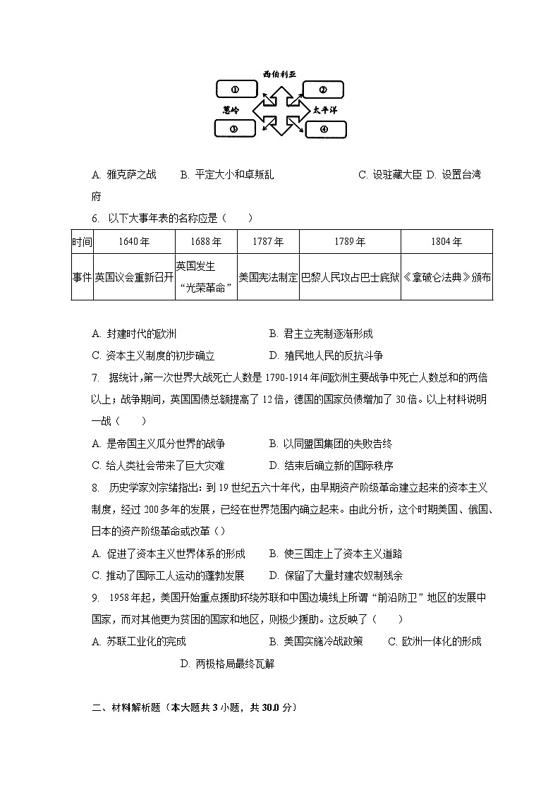 2023年内蒙古包头市三校中考历史第一次联考试卷(含解析)第2页