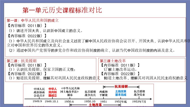 第一单元  中华人民共和国的成立和巩固【知识梳理】——2022-2023学年部编版历史八年级下册单元综合复习课件PPT04