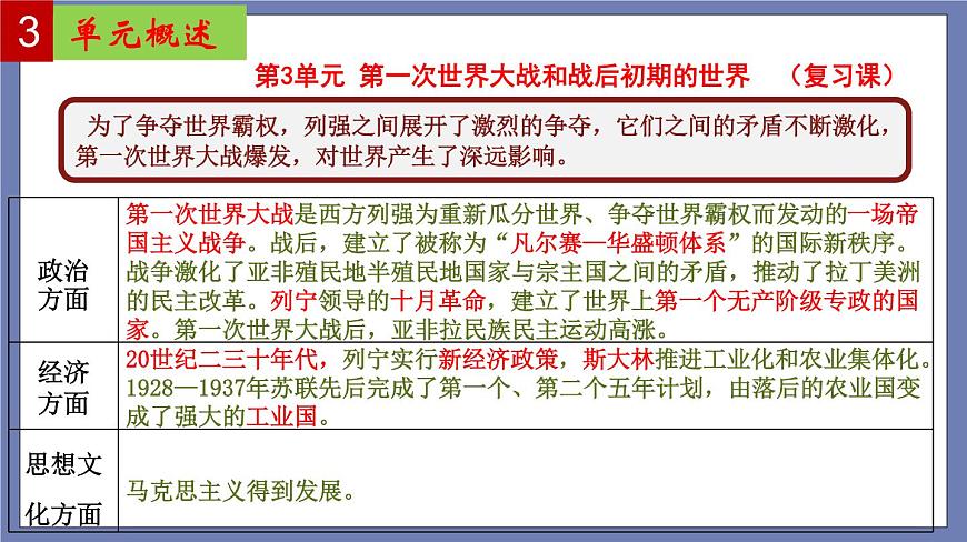 第三單元  第一次世界大戰(zhàn)和戰(zhàn)后初期的世界【知識梳理】——2022-2023學年部編版歷史九年級下冊單元綜合復習課件PPT第4頁