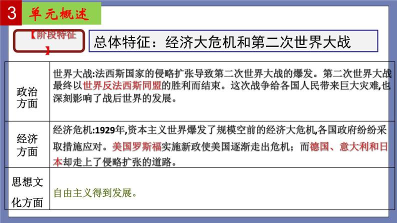 第四单元  经济大危机和第二次世界大战【知识梳理】——2022-2023学年部编版历史九年级下册单元综合复习课件PPT04