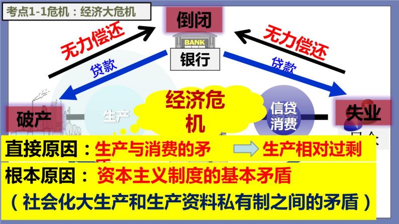 第四单元  经济大危机和第二次世界大战【知识梳理】——2022-2023学年部编版历史九年级下册单元综合复习课件PPT06