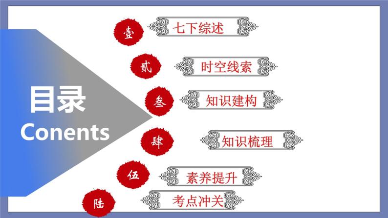 期末复习课件1——2022-2023学年部编版历史七年级下册单元综合复习02