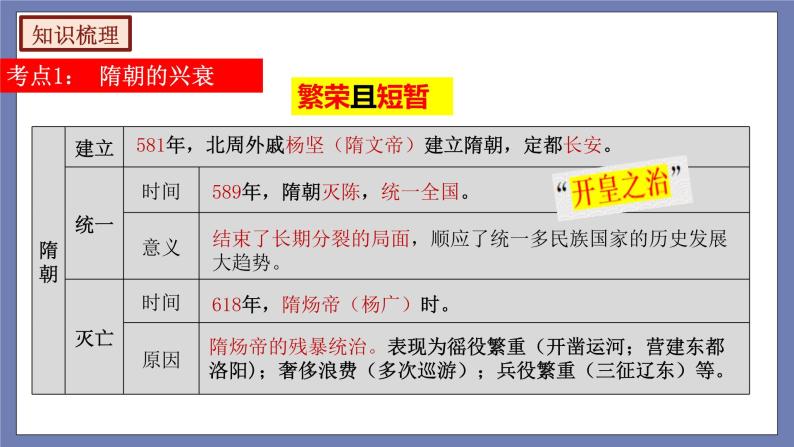 期末复习课件1——2022-2023学年部编版历史七年级下册单元综合复习07