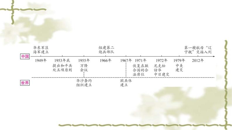 中考历史复习中国现代史第五单元国防建设与外交成就教学课件02