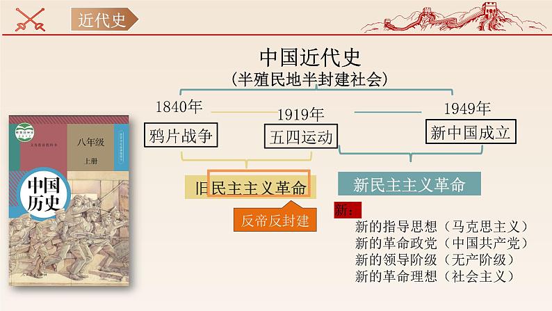 主题01中国开始沦为半殖民半封建社会(课件)中考历史一轮复习考点知识一遍过(部编版)第2页