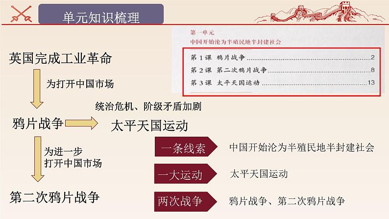 主题01中国开始沦为半殖民半封建社会(课件)中考历史一轮复习考点知识一遍过(部编版)第4页