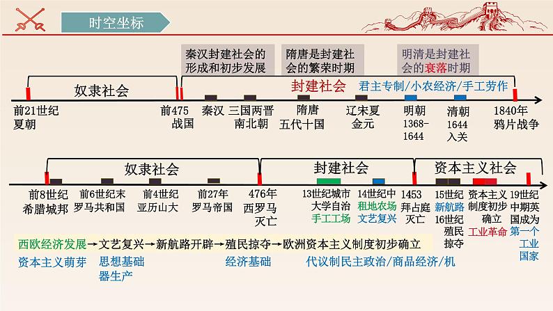 主题01中国开始沦为半殖民半封建社会(课件)中考历史一轮复习考点知识一遍过(部编版)第5页