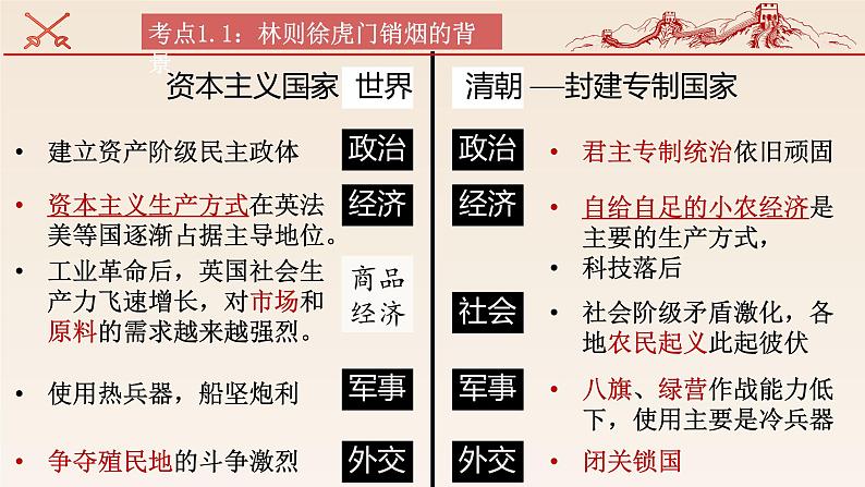 主题01中国开始沦为半殖民半封建社会(课件)中考历史一轮复习考点知识一遍过(部编版)第7页
