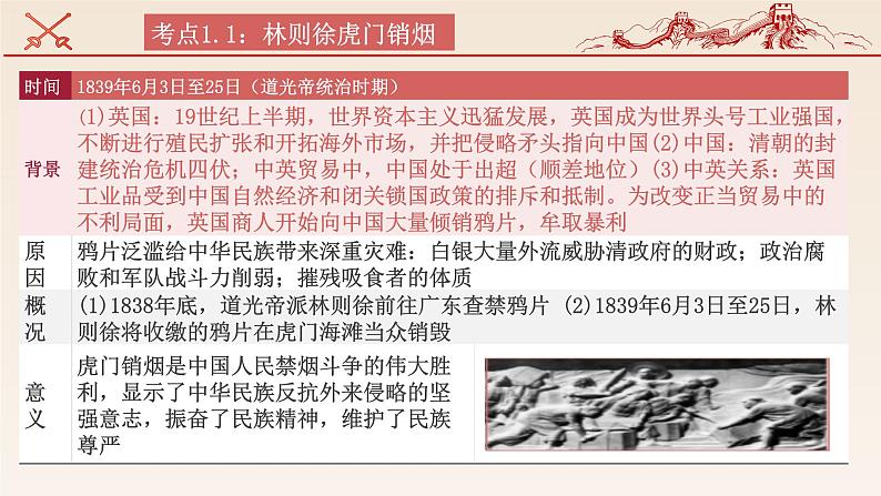 主题01中国开始沦为半殖民半封建社会(课件)中考历史一轮复习考点知识一遍过(部编版)第8页