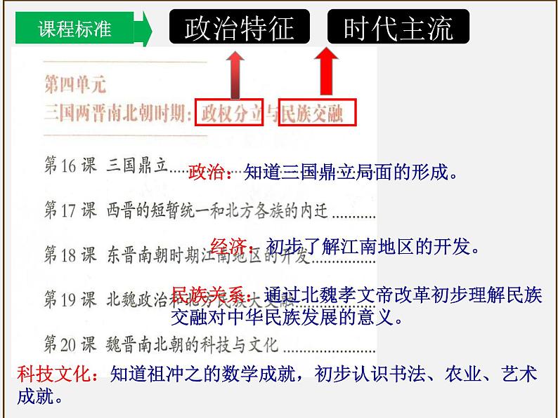 主题04三国两晋南北朝时期:政权分立与民族交融(课件)中考历史一轮复习考点知识一遍过(部编版)+第3页