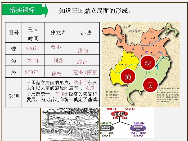 主题04三国两晋南北朝时期:政权分立与民族交融(课件)中考历史一轮复习考点知识一遍过(部编版)+第6页