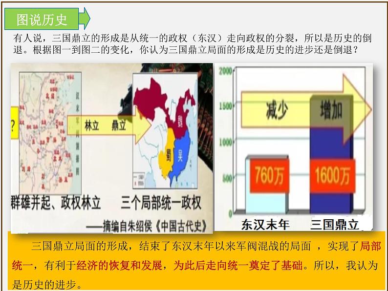 主题04三国两晋南北朝时期:政权分立与民族交融(课件)中考历史一轮复习考点知识一遍过(部编版)+第7页