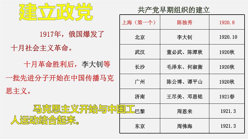 最新中考历史二轮专题复习课件 专题03 中国共产党 (部编版)第8页