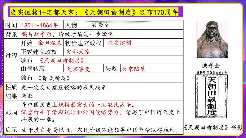 专题02中国近代史【周年热点】一遍通-2023年中考历史临考冲刺终极攻略(部编版)课件PPT第6页