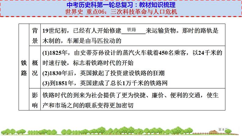 中考历史一轮复习考点过关课件世界史 重点06:三次科技革命与人口危机 (含答案)第8页