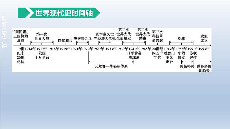 中考历史总复习一轮复习课件:主题29 第一次世界大战和战后初期的世界(含答案)第1页