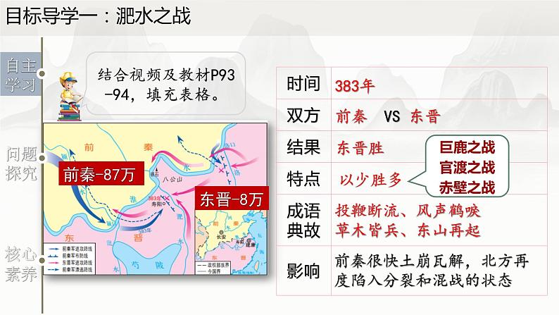 第19课 北魏政治和北方民族大交融课件PPT06
