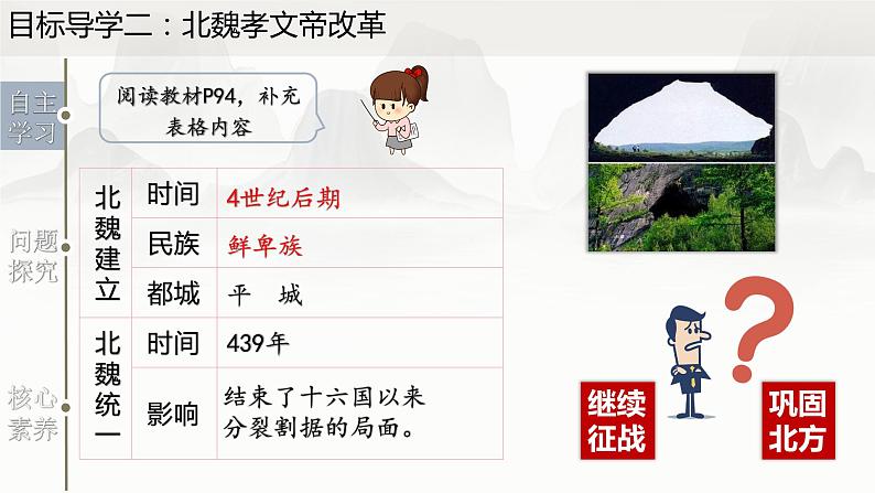 第19课 北魏政治和北方民族大交融课件PPT08