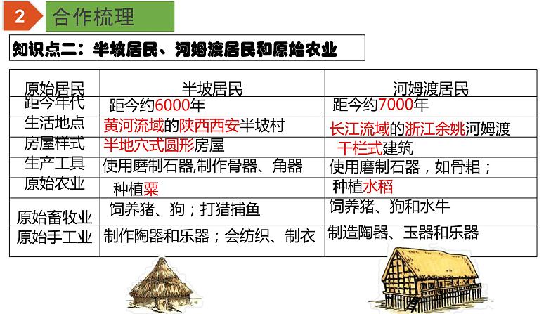 中考历史一轮复习精品课件专题01 史前时期:中国境内早期人类与文明的起源第5页