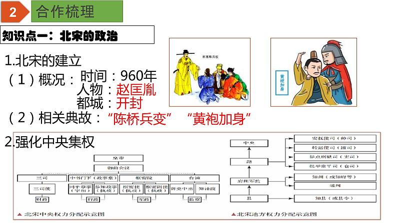 中考历史一轮复习精品课件专题06 辽宋夏金元时期:民族关系发展和社会变化第4页