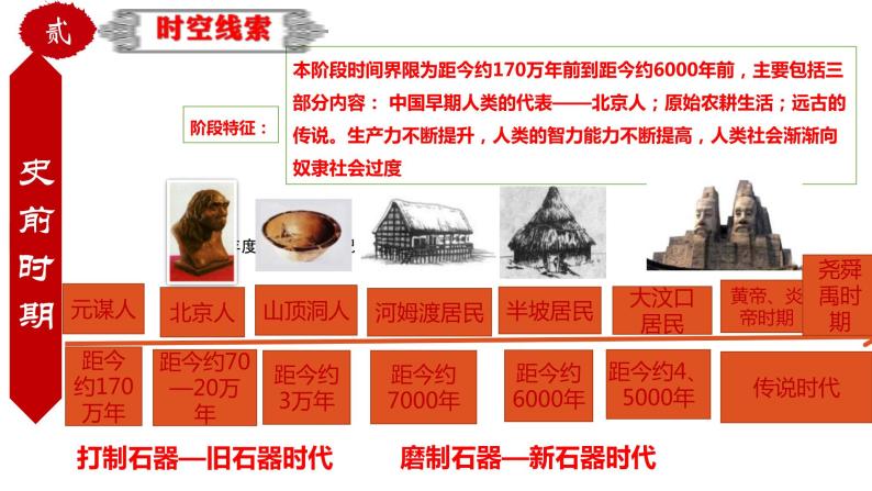 中考历史一轮复习精品课件专题08 中国古代史古代史综述07