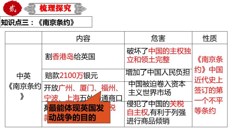 中考历史一轮复习精品课件专题09 中国开始沦为半殖民地半封建社会07