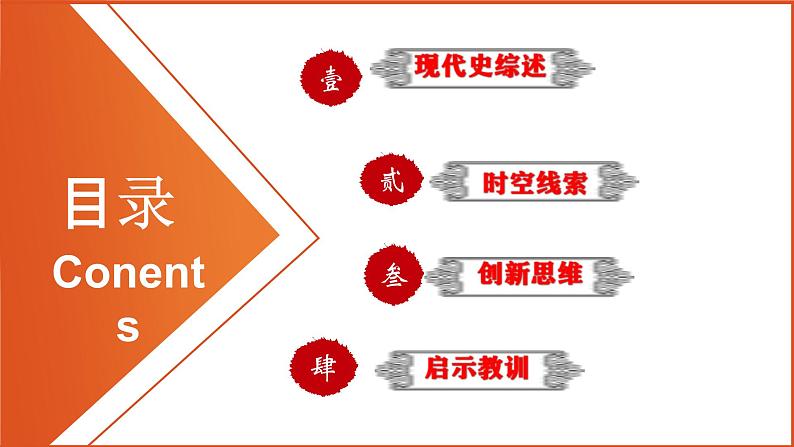 中考历史一轮复习精品课件专题24 中国现代史综合:近代史综述+时空线索+思维导图+易错提醒第2页