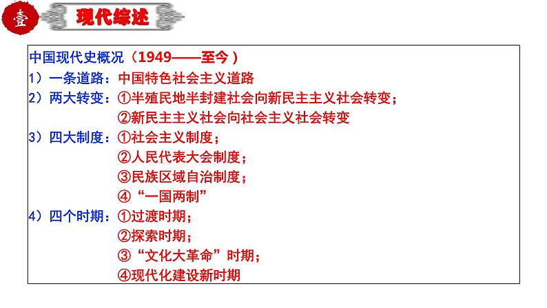 中考历史一轮复习精品课件专题24 中国现代史综合:近代史综述+时空线索+思维导图+易错提醒第3页