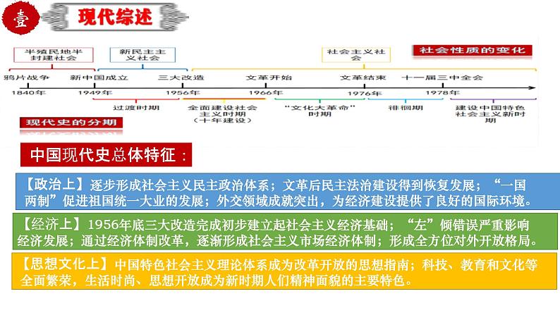 中考历史一轮复习精品课件专题24 中国现代史综合:近代史综述+时空线索+思维导图+易错提醒第5页