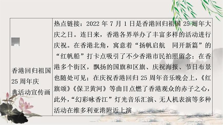 中考?xì)v史復(fù)習(xí)熱點專題二民族團(tuán)結(jié)與國家統(tǒng)一教學(xué)課件第3頁