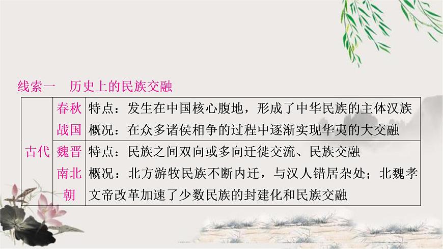 中考?xì)v史復(fù)習(xí)熱點專題二民族團(tuán)結(jié)與國家統(tǒng)一教學(xué)課件第5頁
